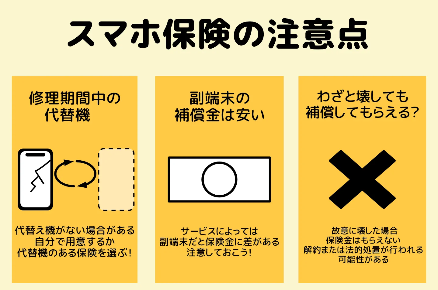 スマホ保険注意点