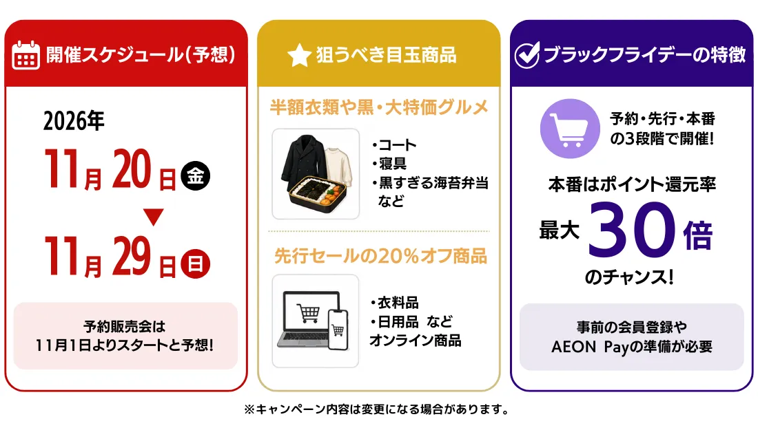 イオンブラックフライデー