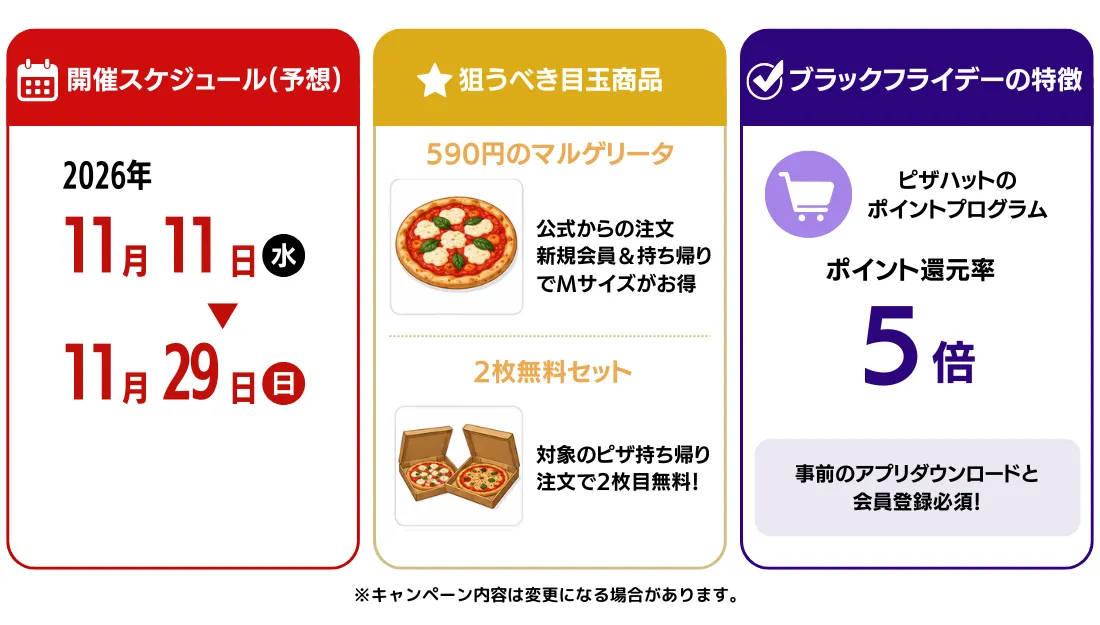 ピザハットブラックフライデー