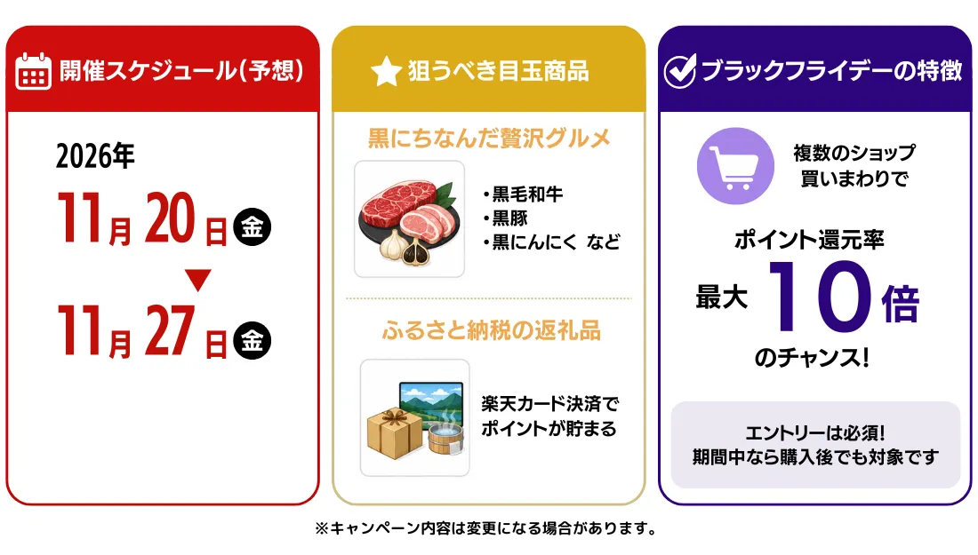 楽天市場ブラックフライデー