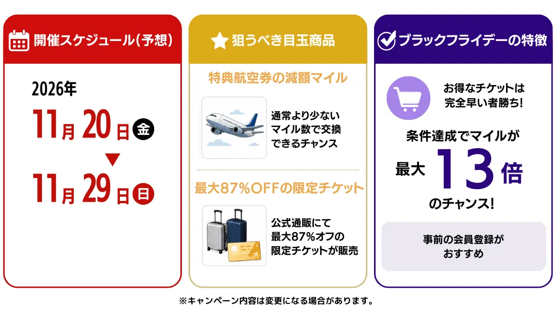 ANAブラックフライデー