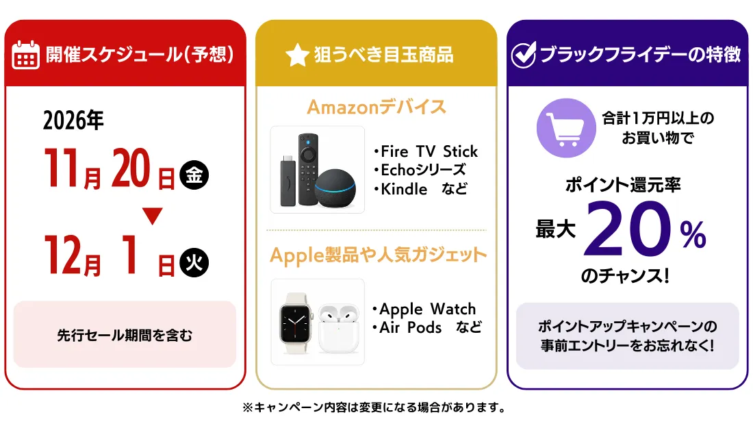 Amazonブラックフライデー