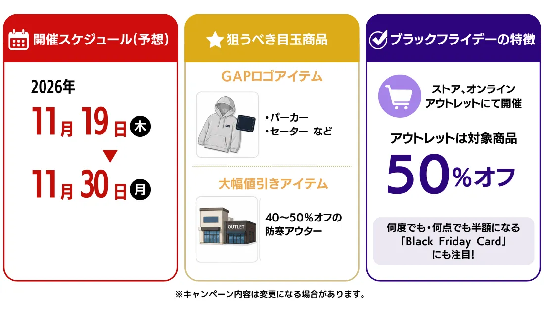 Gapブラックフライデー