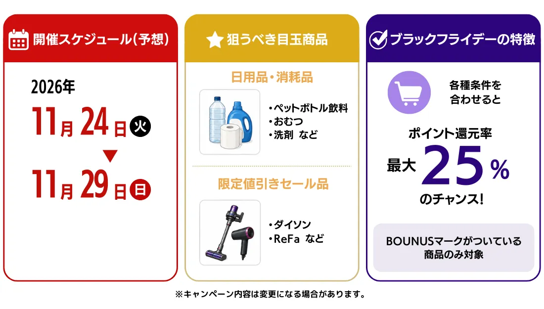 Yahoo!ショッピングブラックフライデー