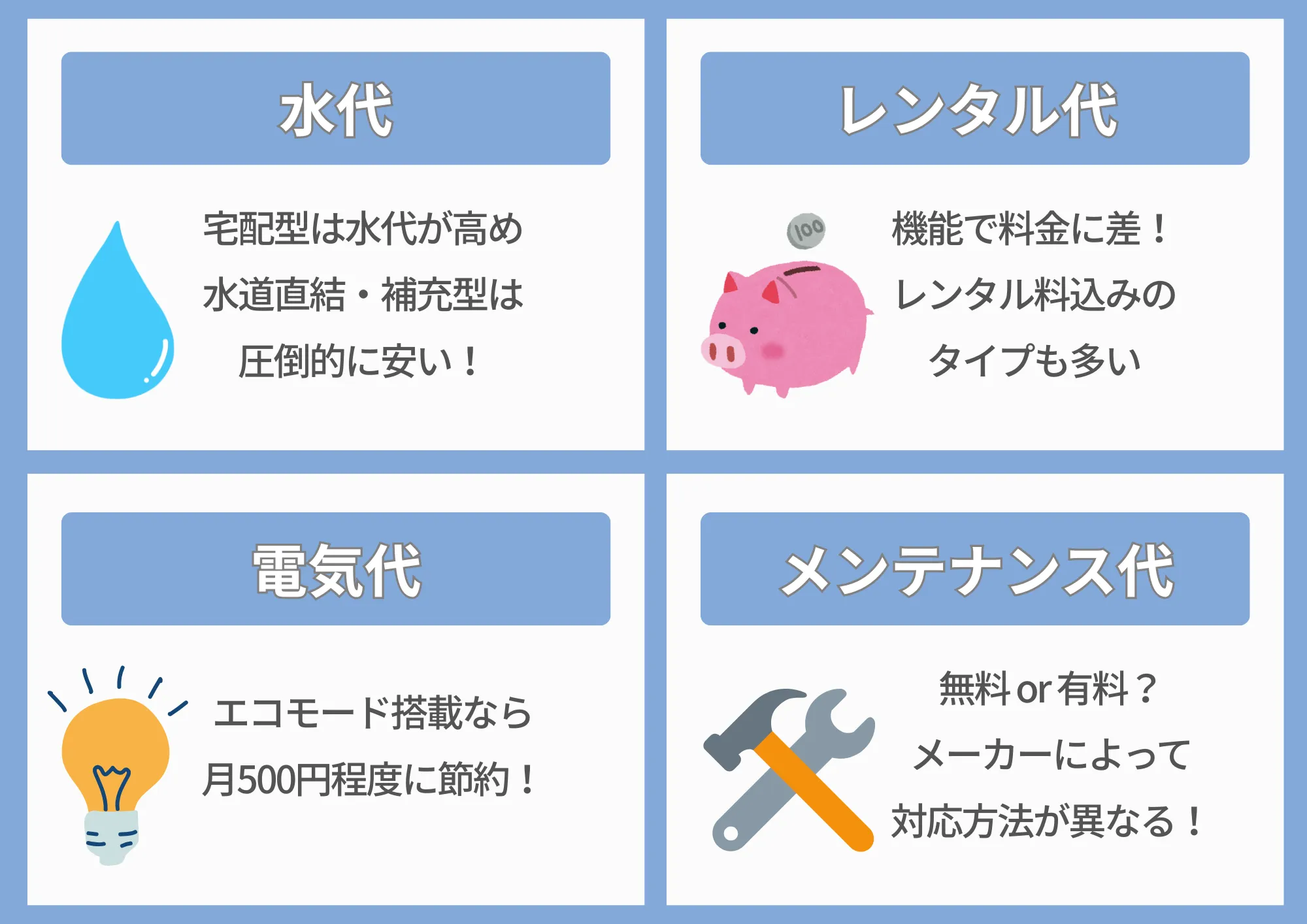 4大要素