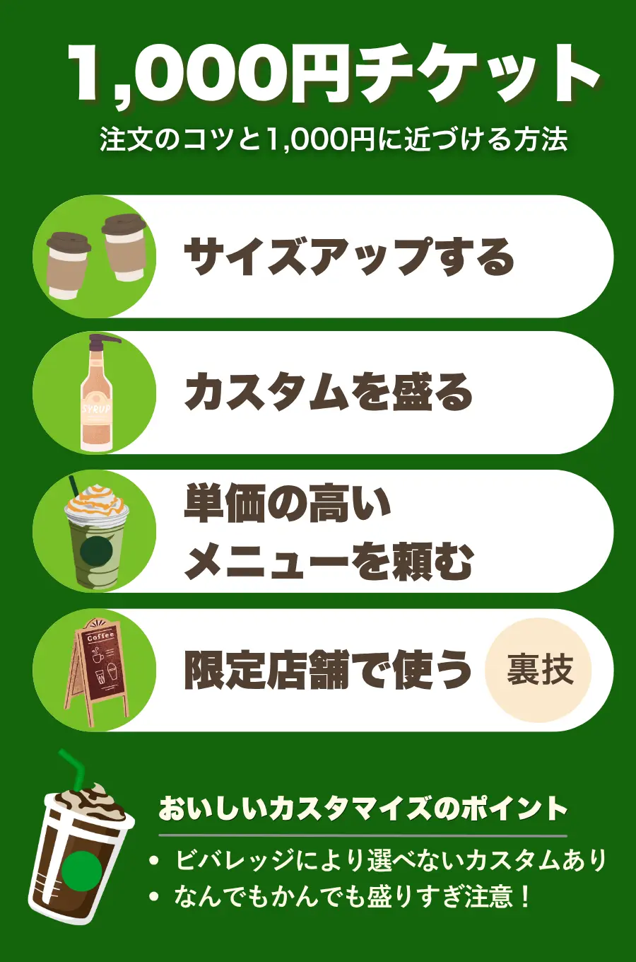 スタバ】1,000円カスタマイズの正解はこれ！おすすめカスタムメニュー