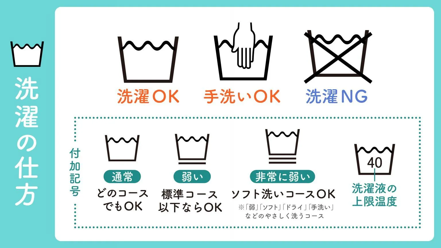 洗濯表示の図解イラスト