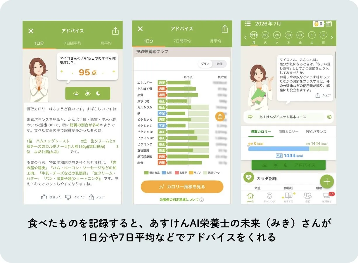 ダイエットアプリおすすめ