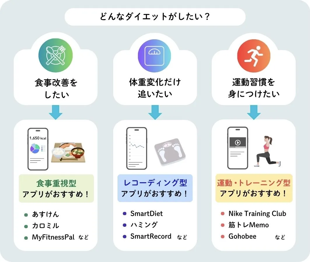 ダイエットアプリおすすめ