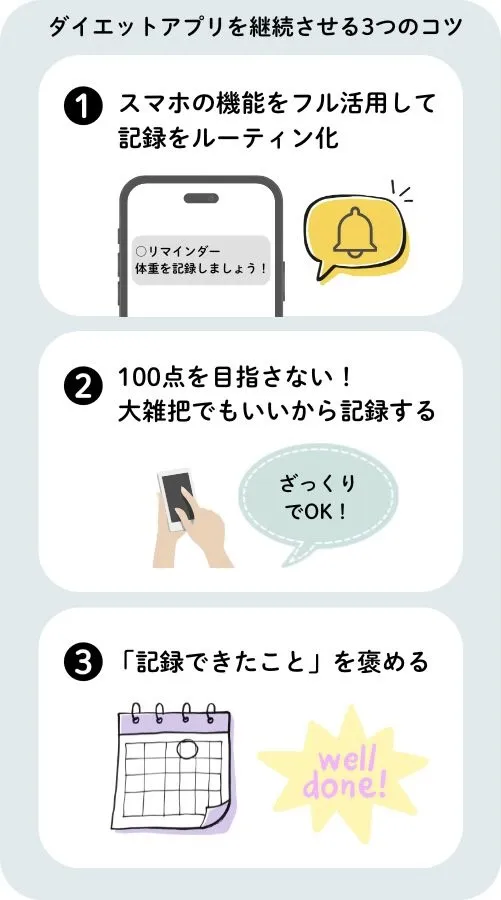 ダイエットアプリおすすめ
