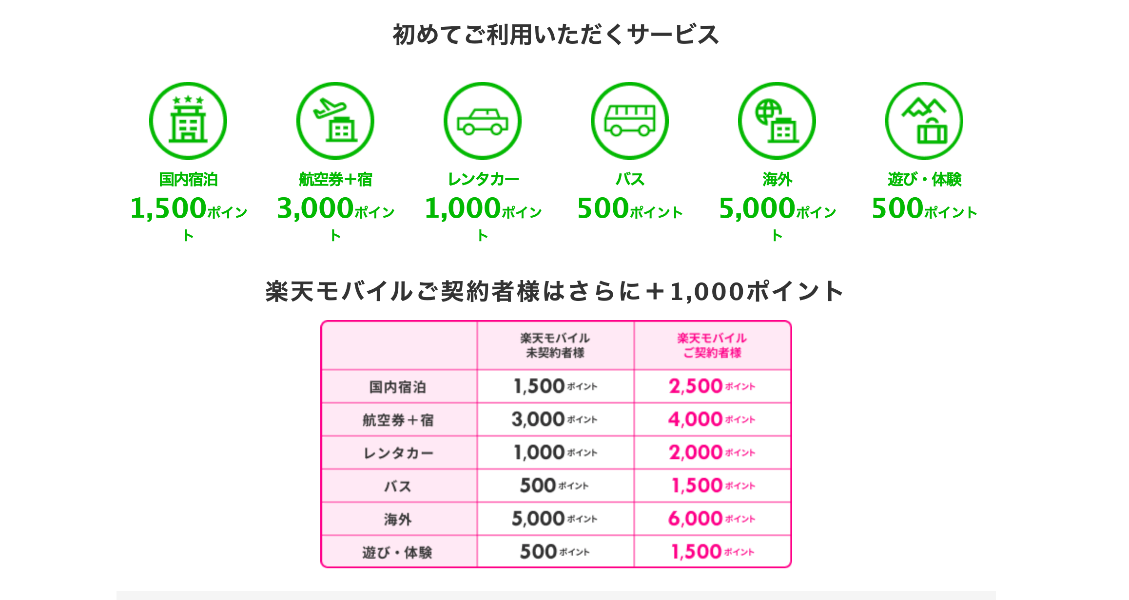 楽天トラベル