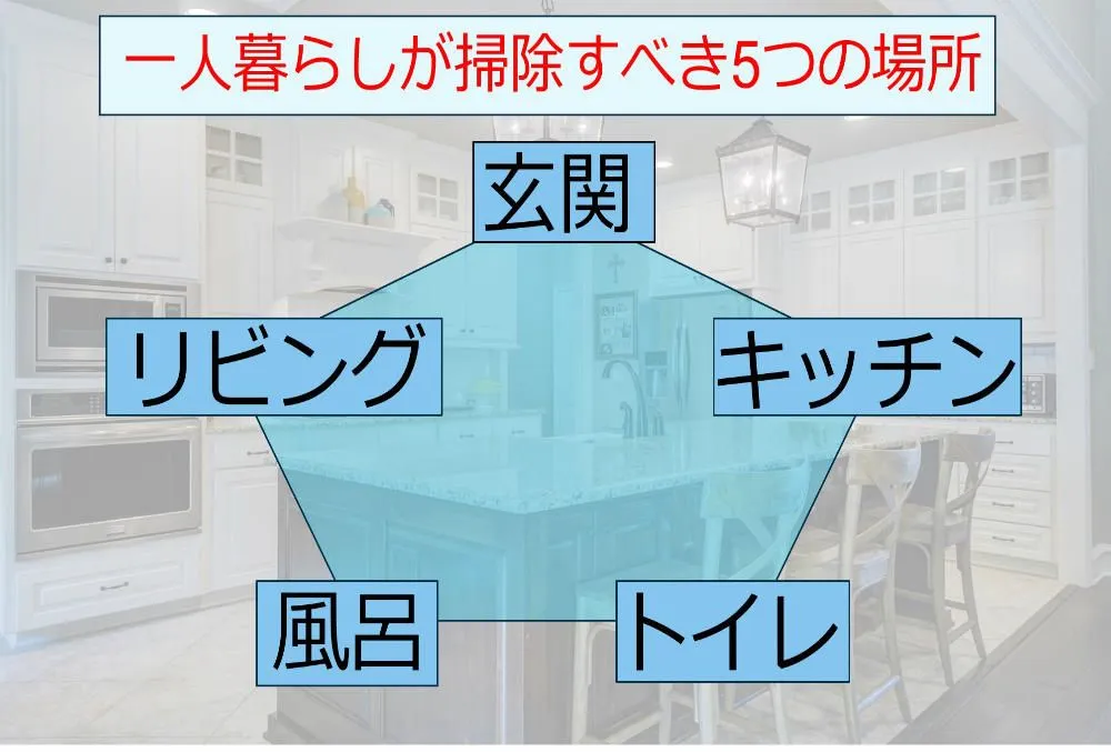 一人暮らし/部屋/掃除