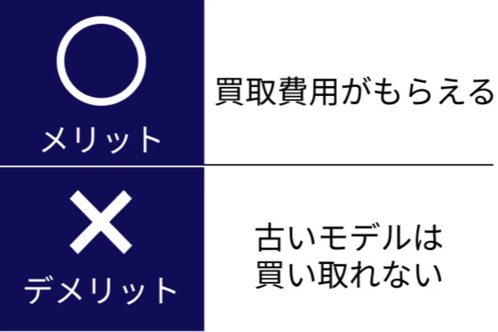 ガスコンロ/処分方法/メリット/デメリット/リサイクルショップ