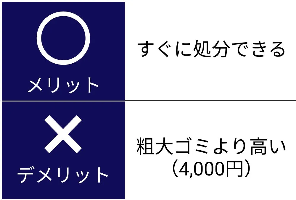 ガスコンロ/処分方法/メリット/デメリット/不良品回収業者