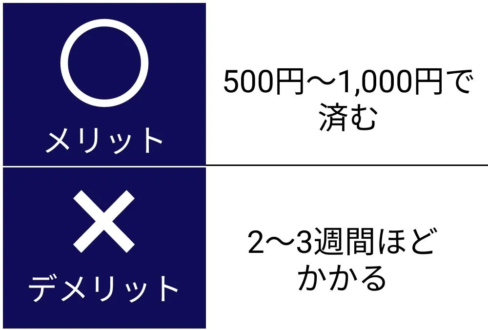 ガスコンロ/処分方法/メリット/デメリット/粗大ごみ