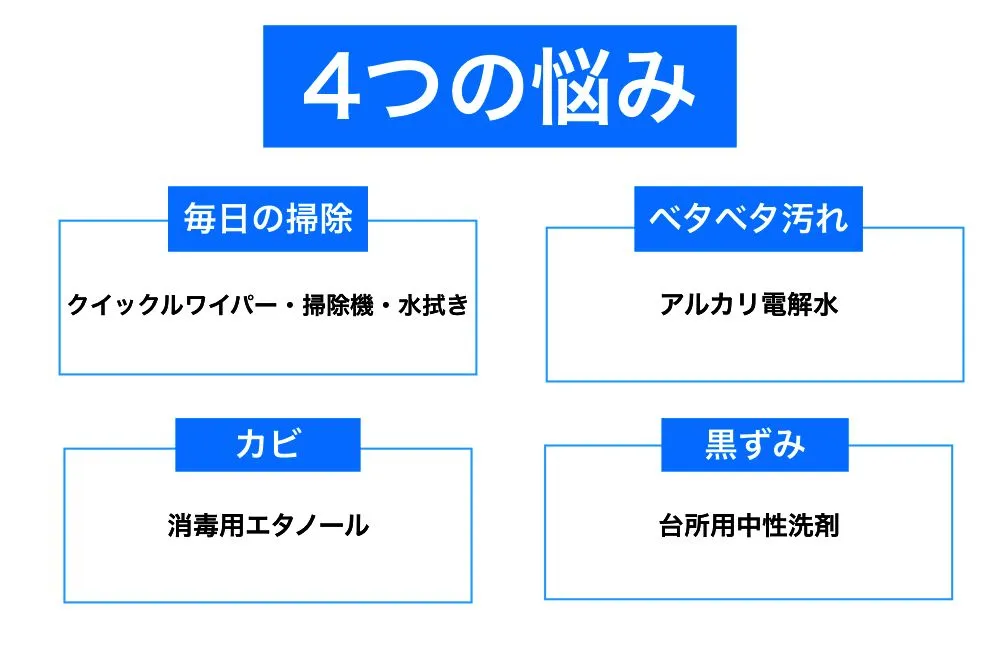 フローリング掃除/汚れ別/掃除方法