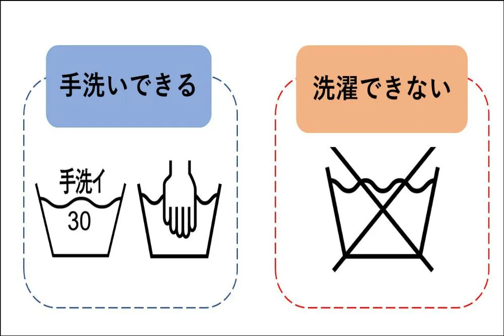 洗濯表示