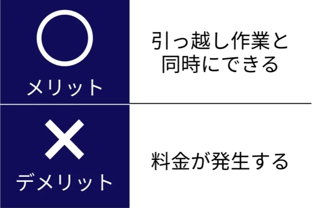 ガスコンロ/処分方法/メリット/デメリット/引っ越し業者
