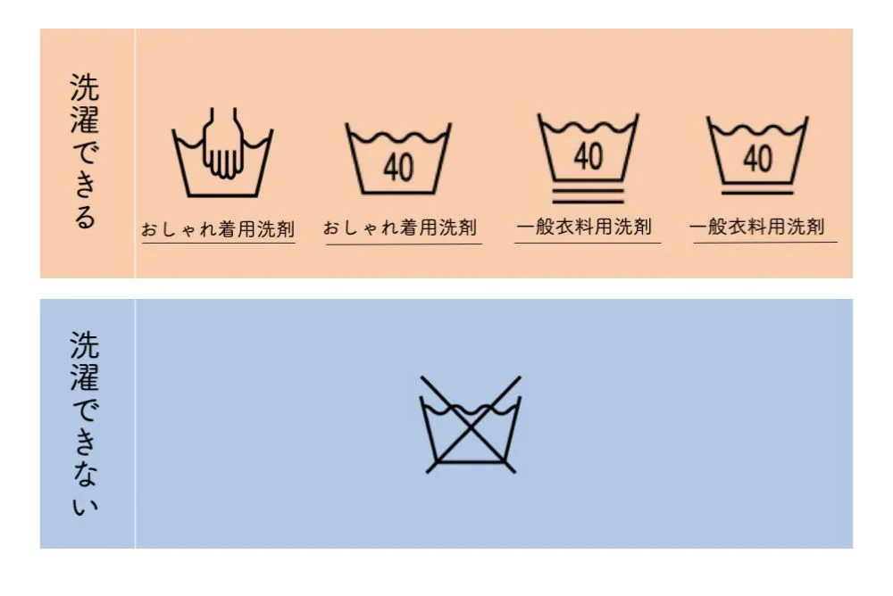 洗濯表示