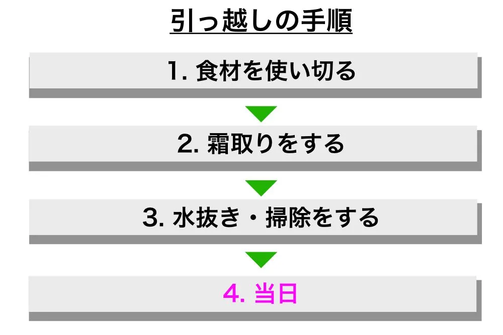 冷蔵庫/引っ越し/持ち込む/手順