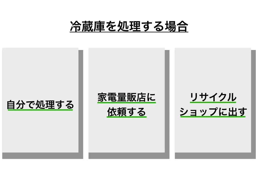 冷蔵庫/引っ越し/処分/方法