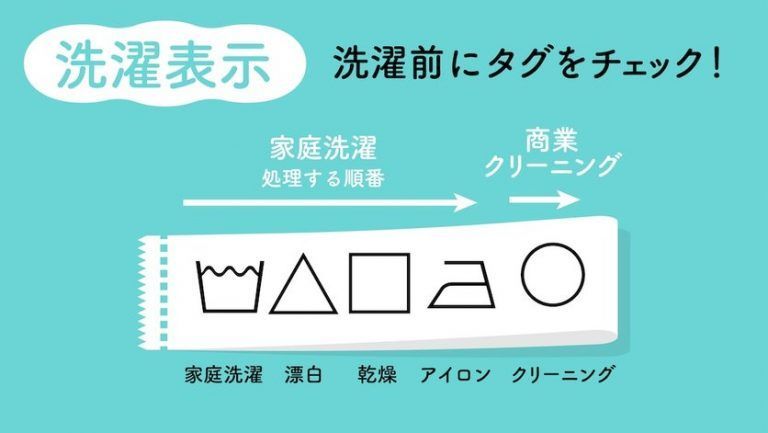 洗濯表示
