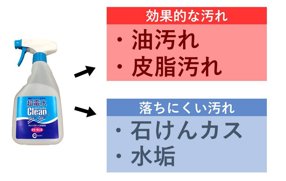 超電水クリーンシュシュ/説明