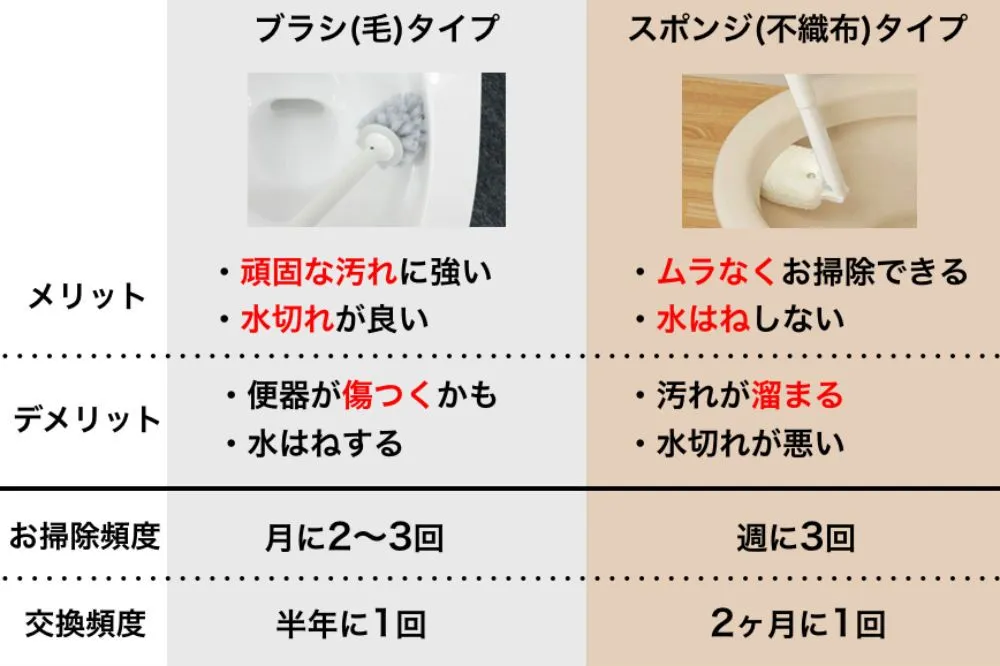 トイレブラシの種類