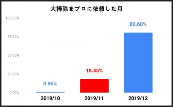 ユアマイスターアンケート結果