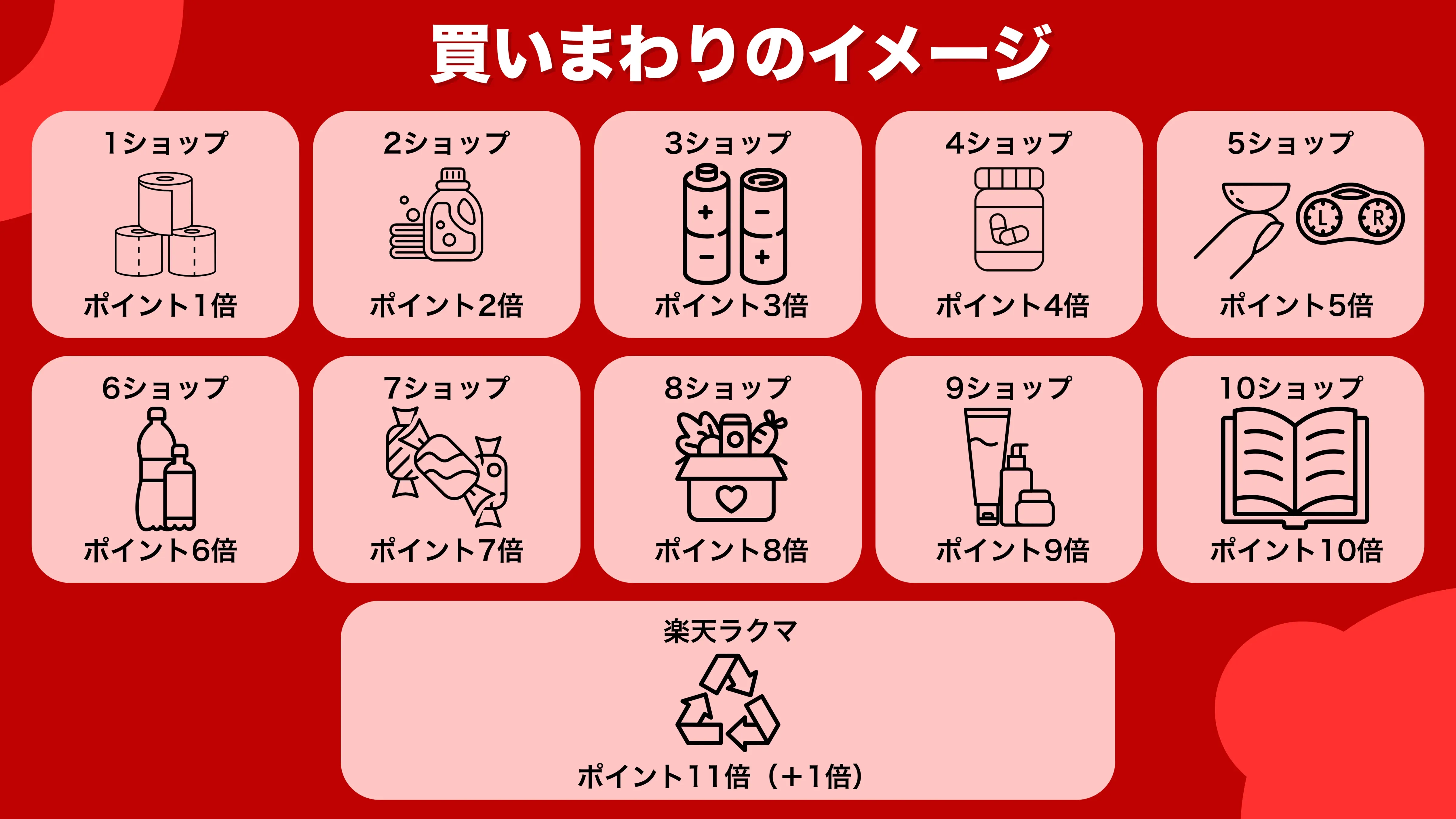 買いまわりイメージ