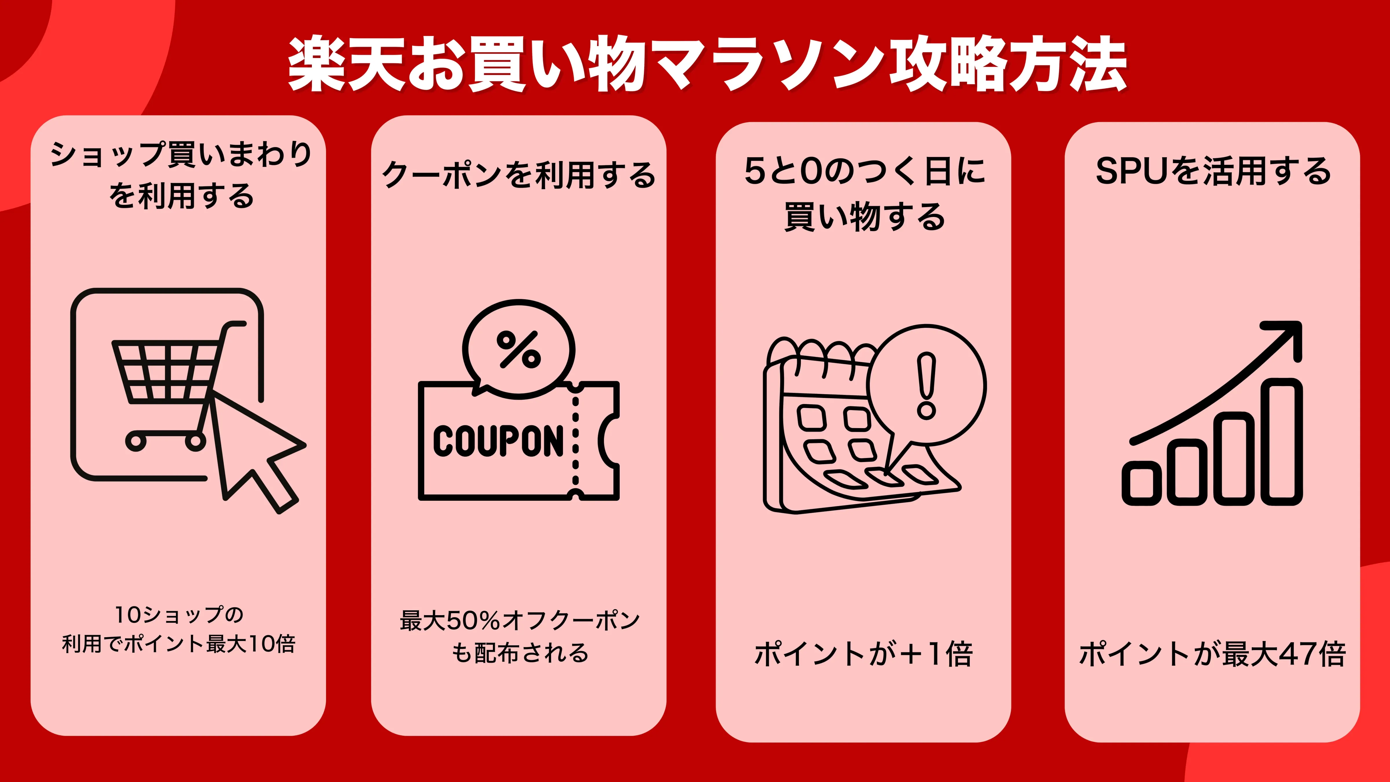 楽天お買い物マラソン攻略法