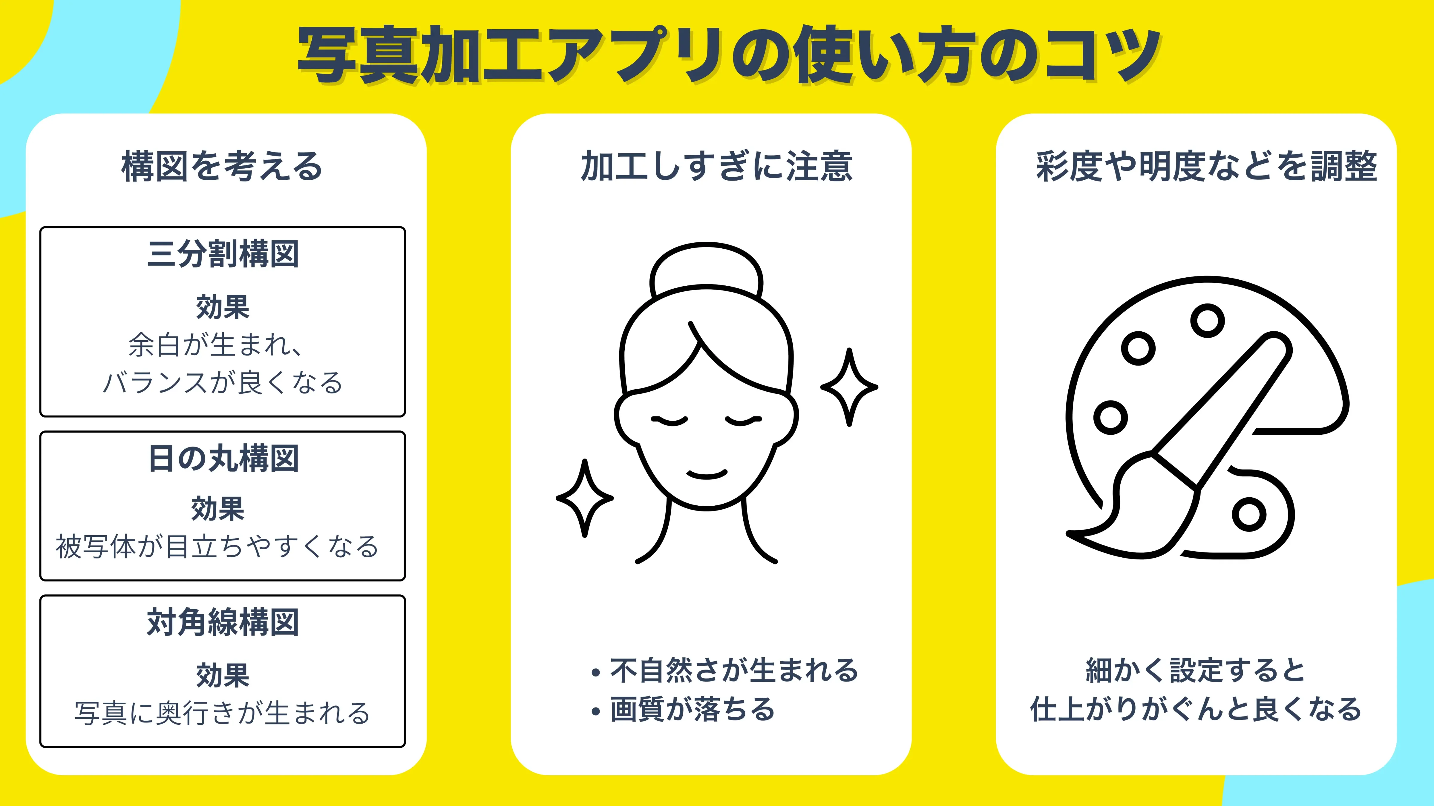 写真加工アプリ使い方