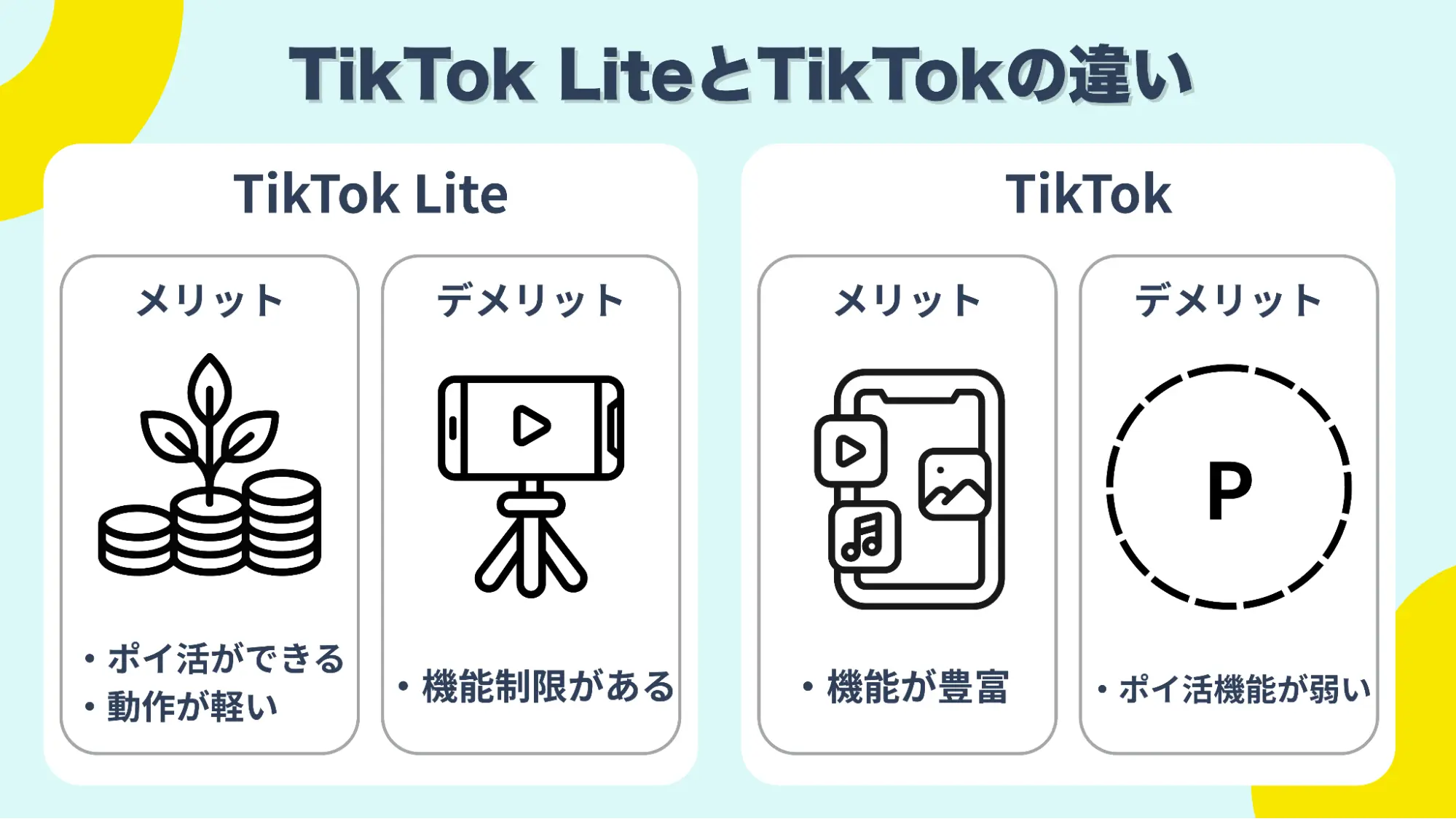 TikTokLite違い