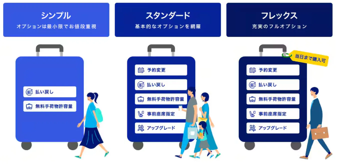 国内線運賃がリニューアル