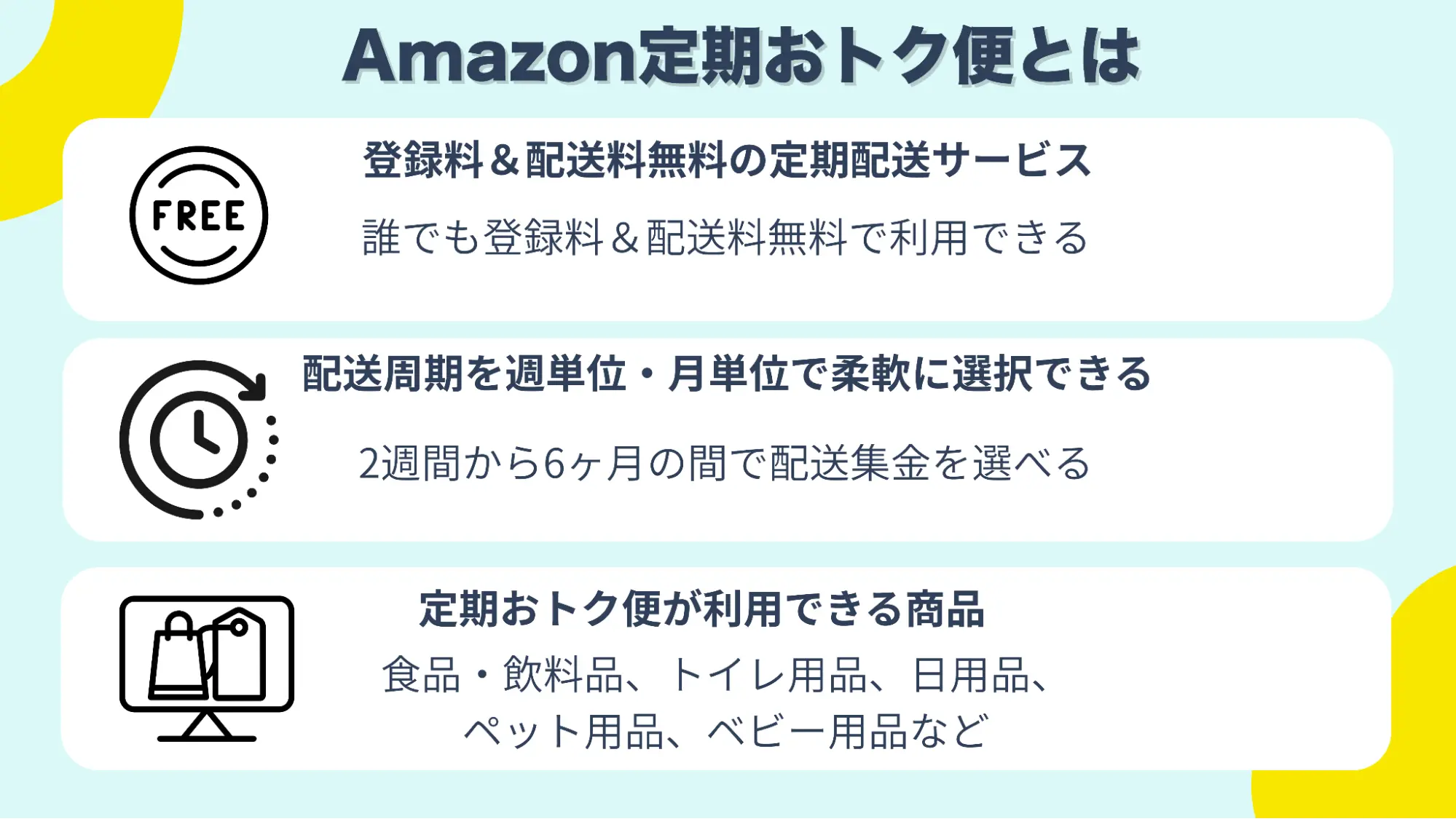 Amazon定期おトク便とは