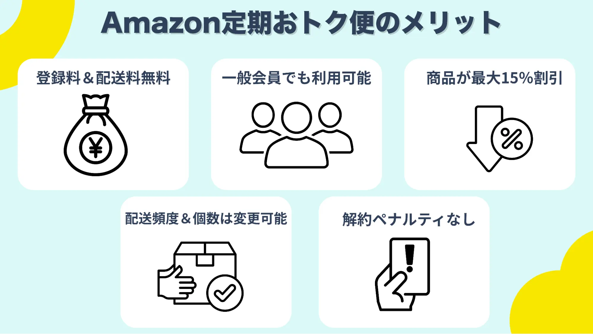 Amazon定期おトク便メリット
