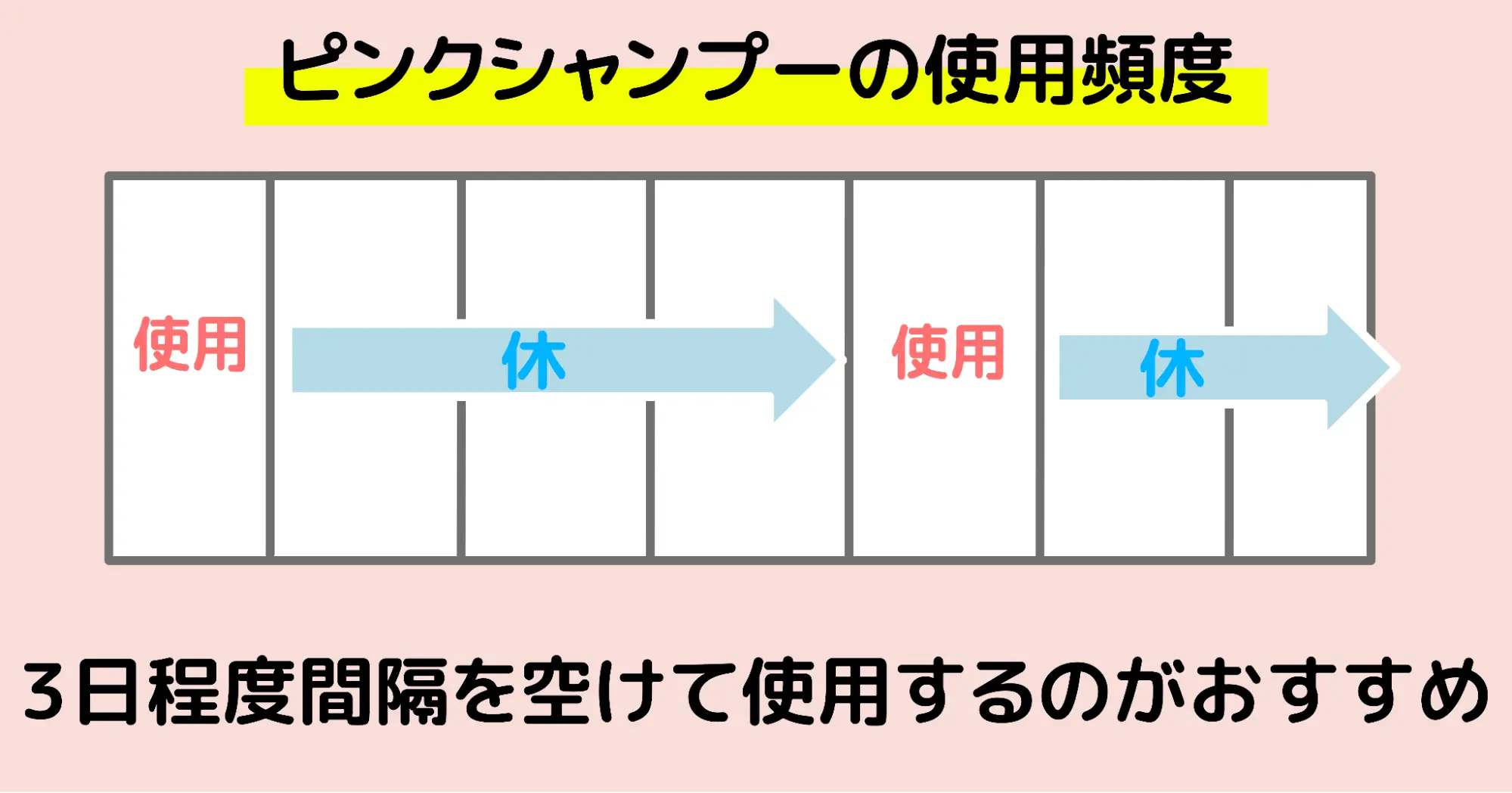 ピンクシャンプー使用頻度