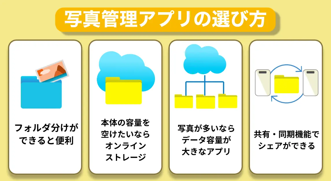 写真管理アプリ選び方