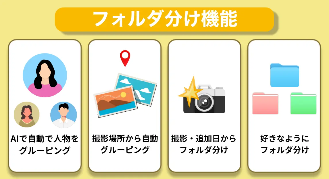 フォルダ分け機能