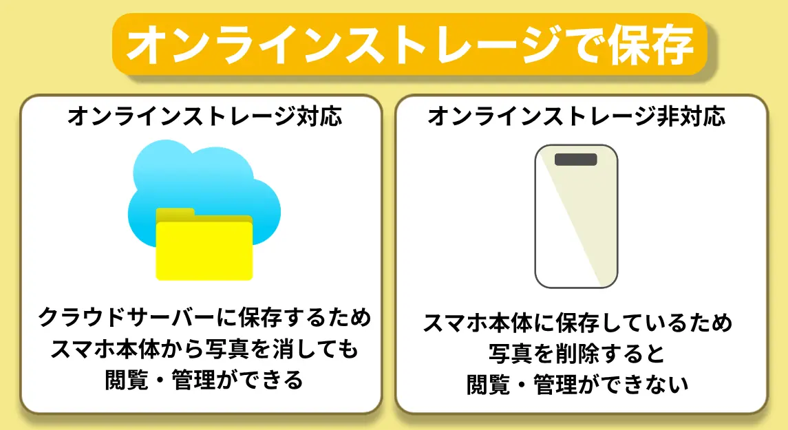 オンラインストレージ