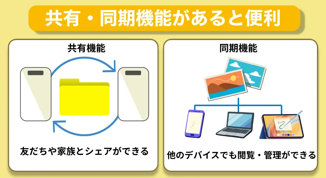 共有同期機能