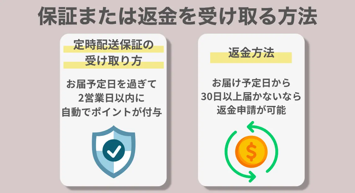 SHIEN届かない返金