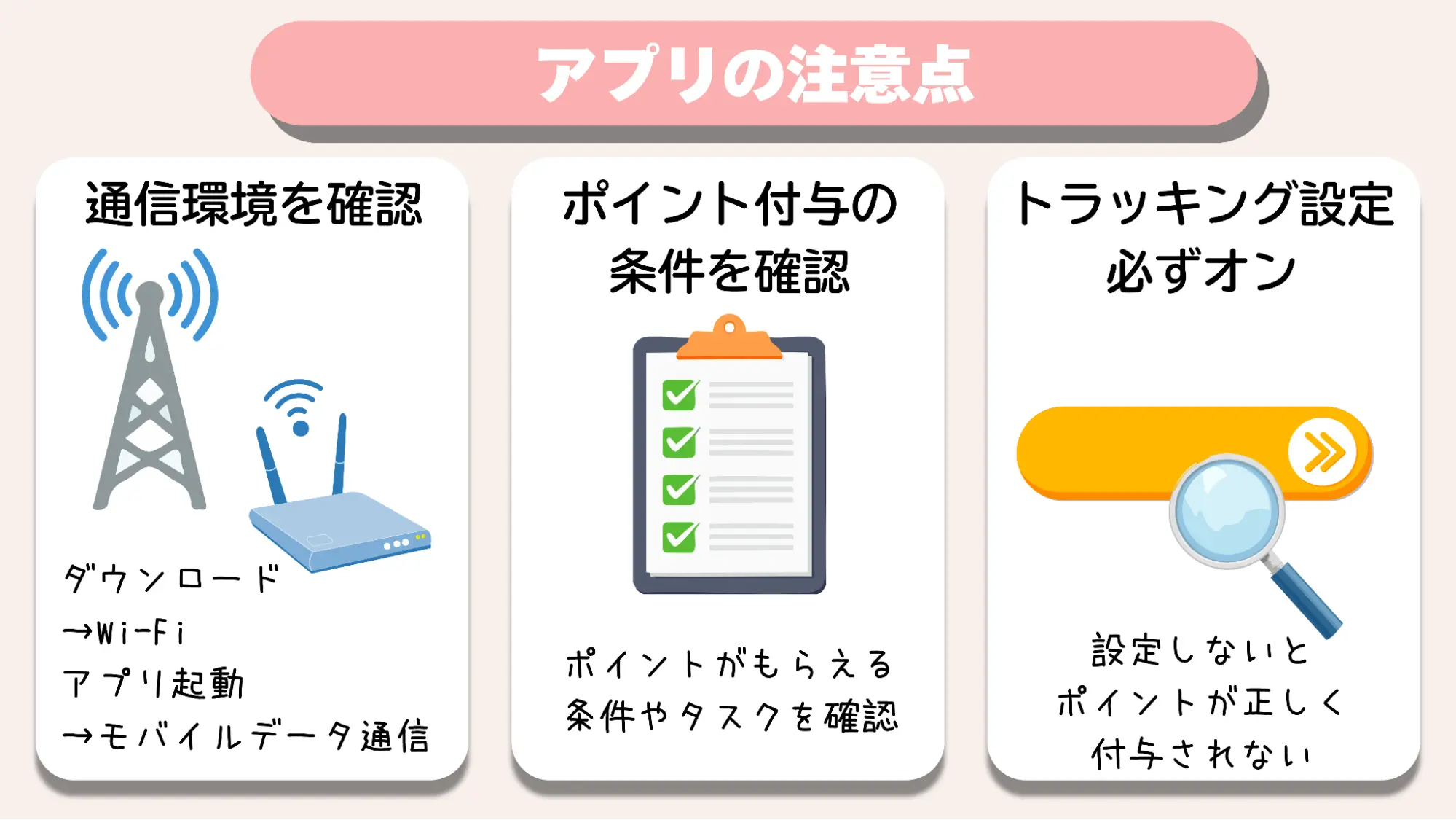 注意点