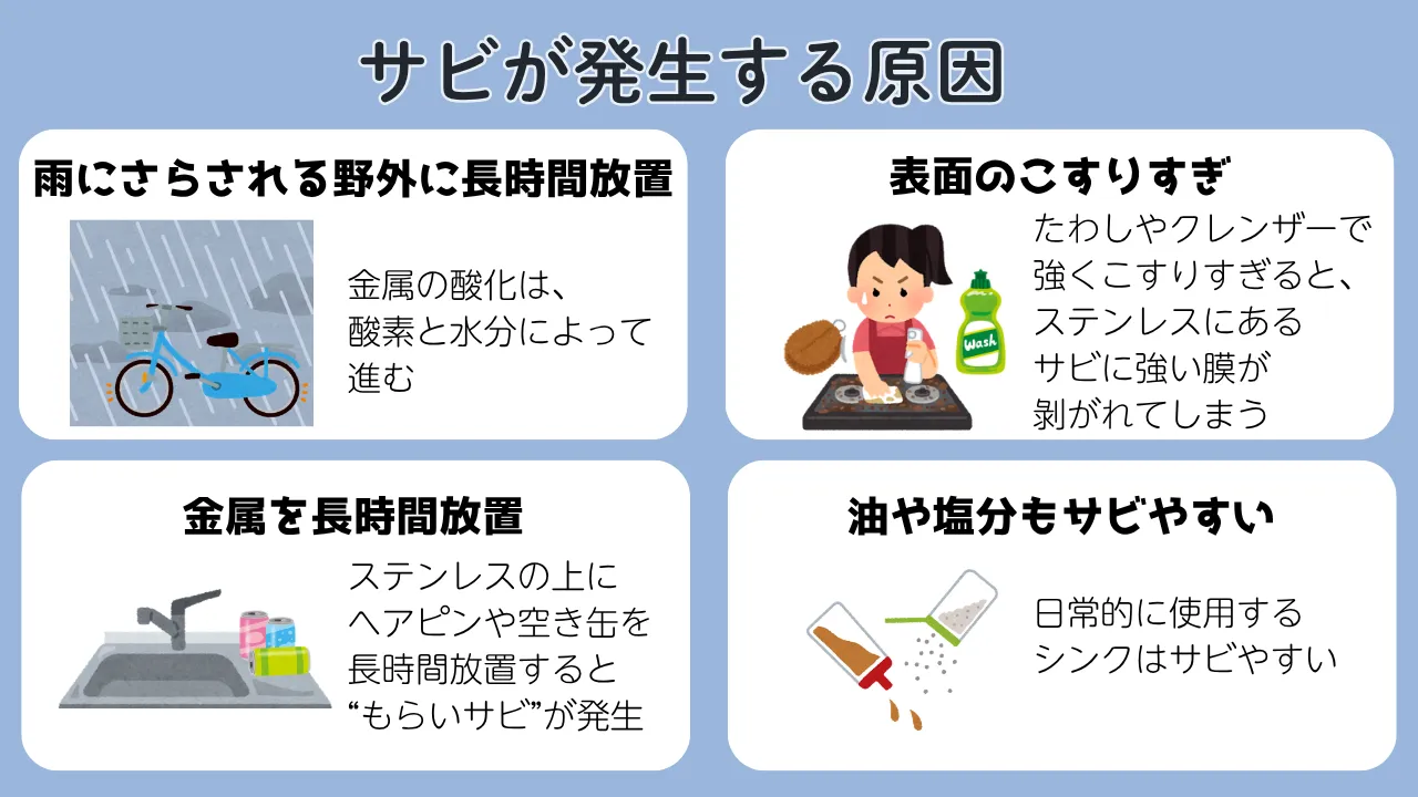 サビが発生する原因